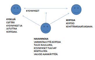 Kuva 3. Kumppanuusoppimisryhmä (Toiviainen, 2009).