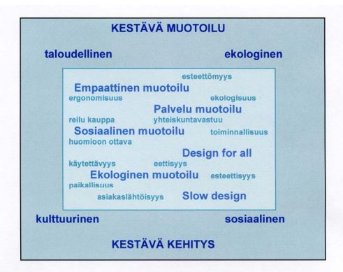 Kuva 2. Kestävän muotoilun elementtejä sisältäviä muotoilusuuntauksia. (Niemelä 2009.) 
