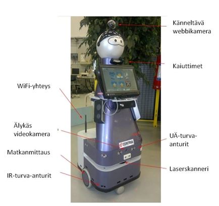 Kuva 2. Centrian Kaveri-robotin teknologiaa