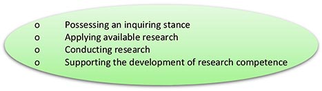 Figure 1: Elements of educators’ research competence