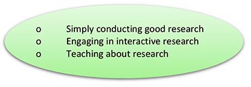 Figure 2: Elements of transdisciplinary competence