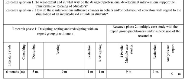 Table 1. Process display of the mode-2 study we are reflecting on